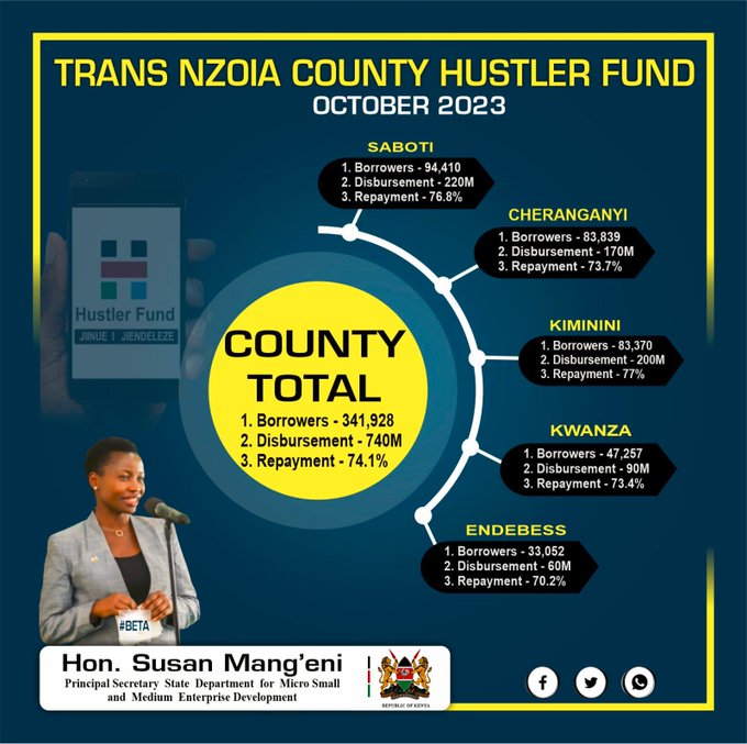 Financial Inclusion Fund Disbursement Trans-Nzoia County